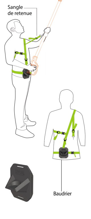 outils_electrique_hauteur_ryobi4.jpg