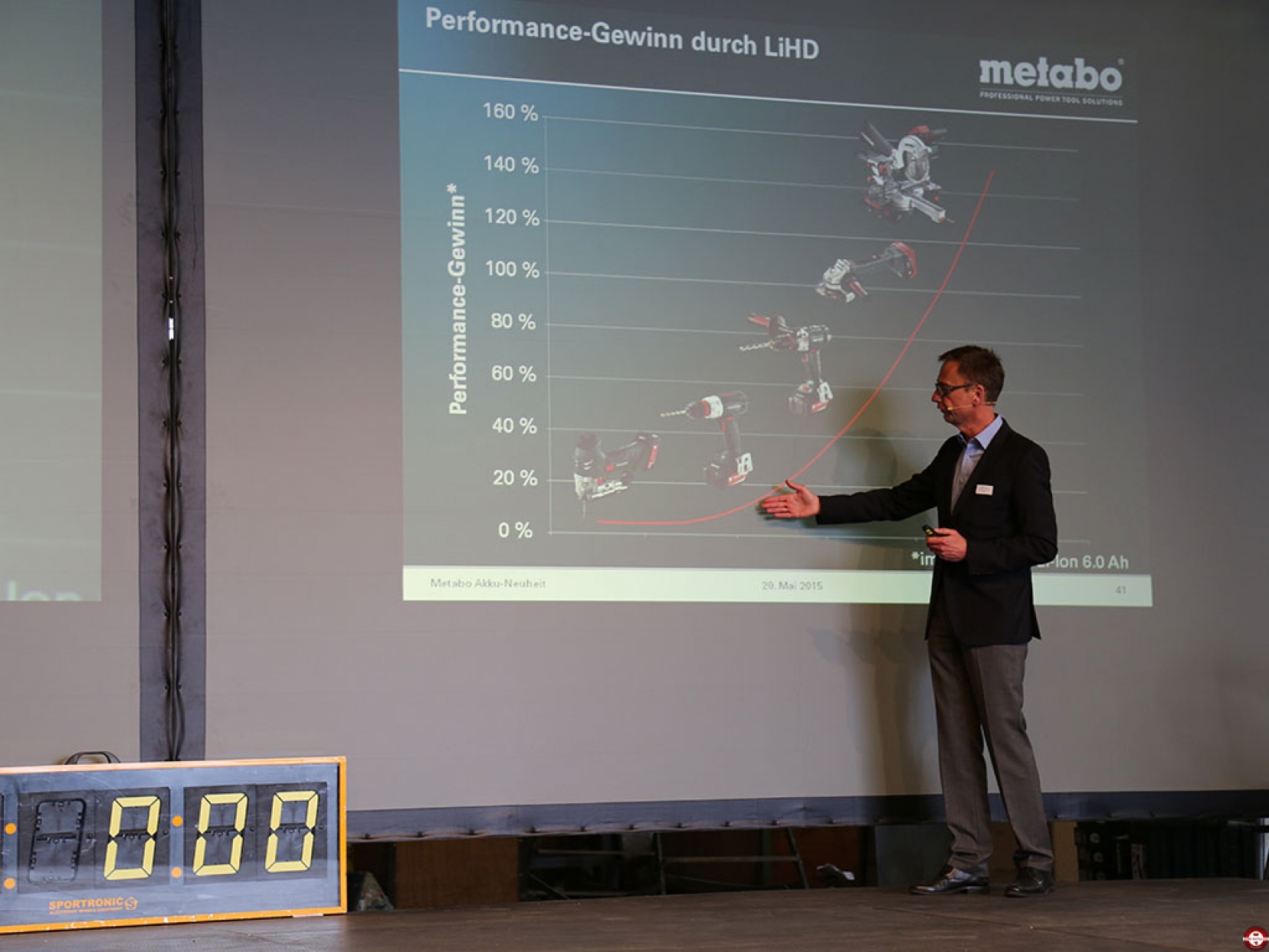 Présentation de la nouvelle technologie de batterie Metabo LiHD