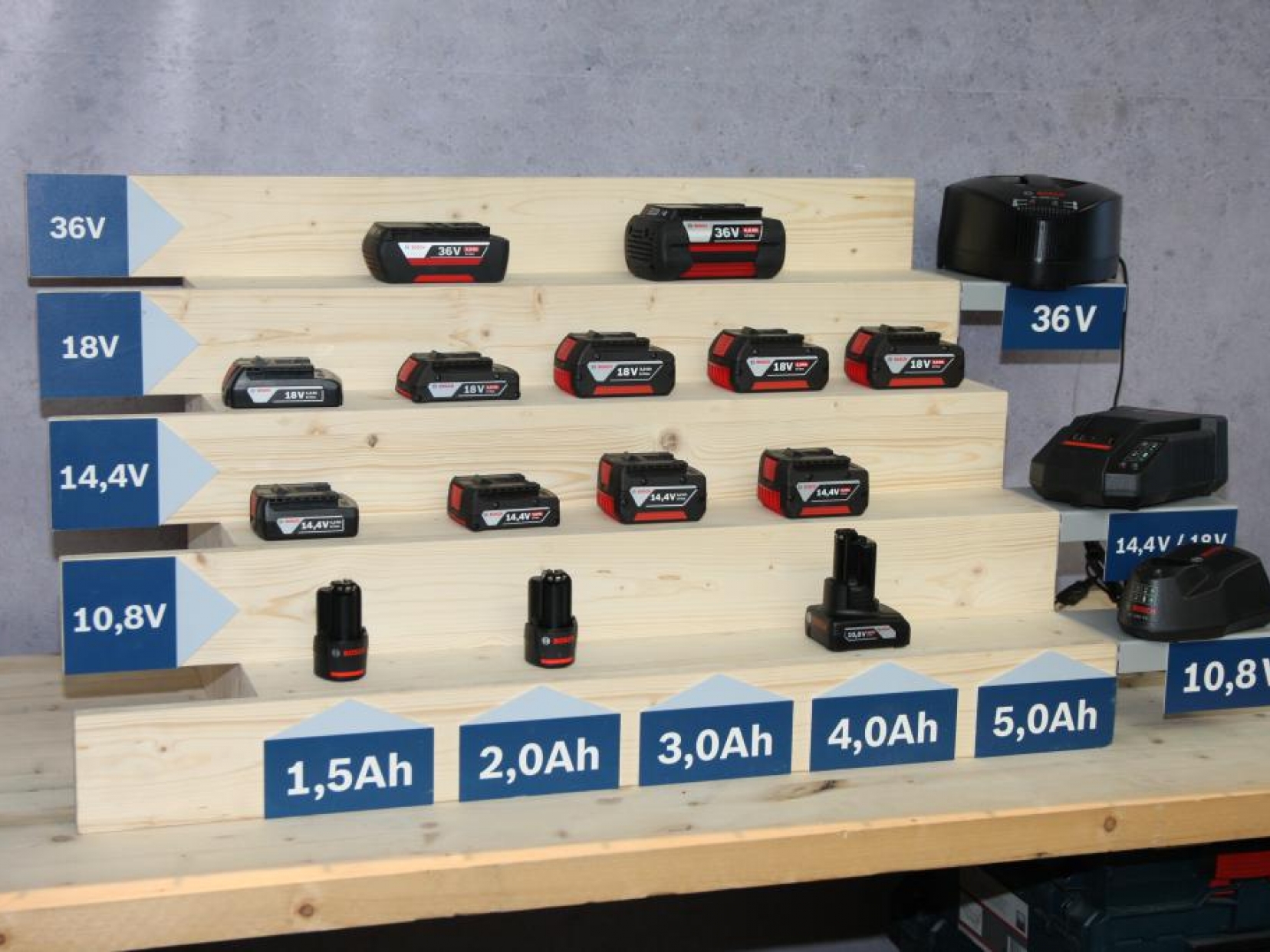 Présentation du nouveau chargeur à induction Bosch Professional