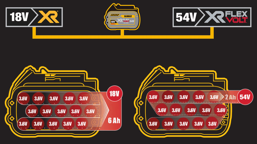 Cellules de la batterie DEWALT DCB546 XR FLEXVOLT